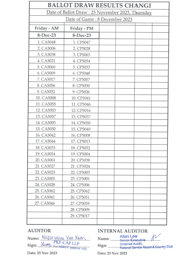[BALLOTING RESULTS] FOR GAMES FROM 2 DECEMBER 8 DECEMBER 2023
